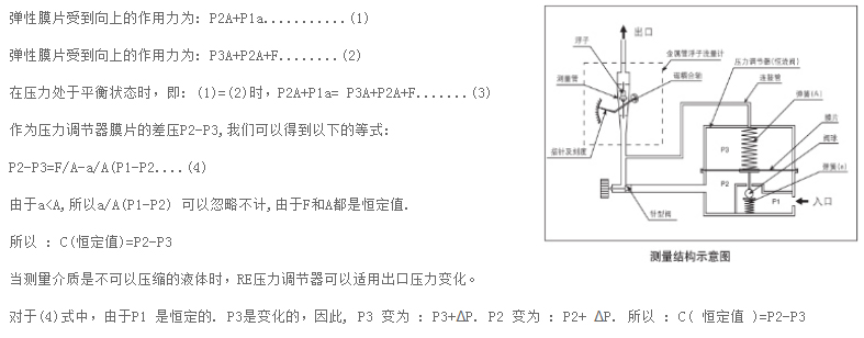 測(cè)量結(jié)構(gòu)示意圖