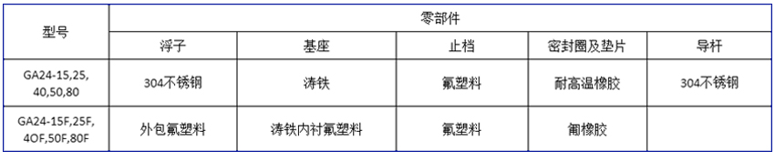 型號(hào)規(guī)格參數(shù)2