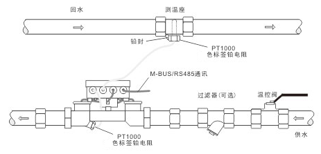 超聲波熱量表安裝示意圖