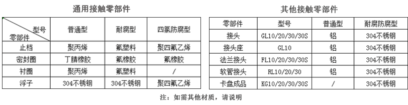 DK800玻璃轉(zhuǎn)子流量計外形及安裝尺寸