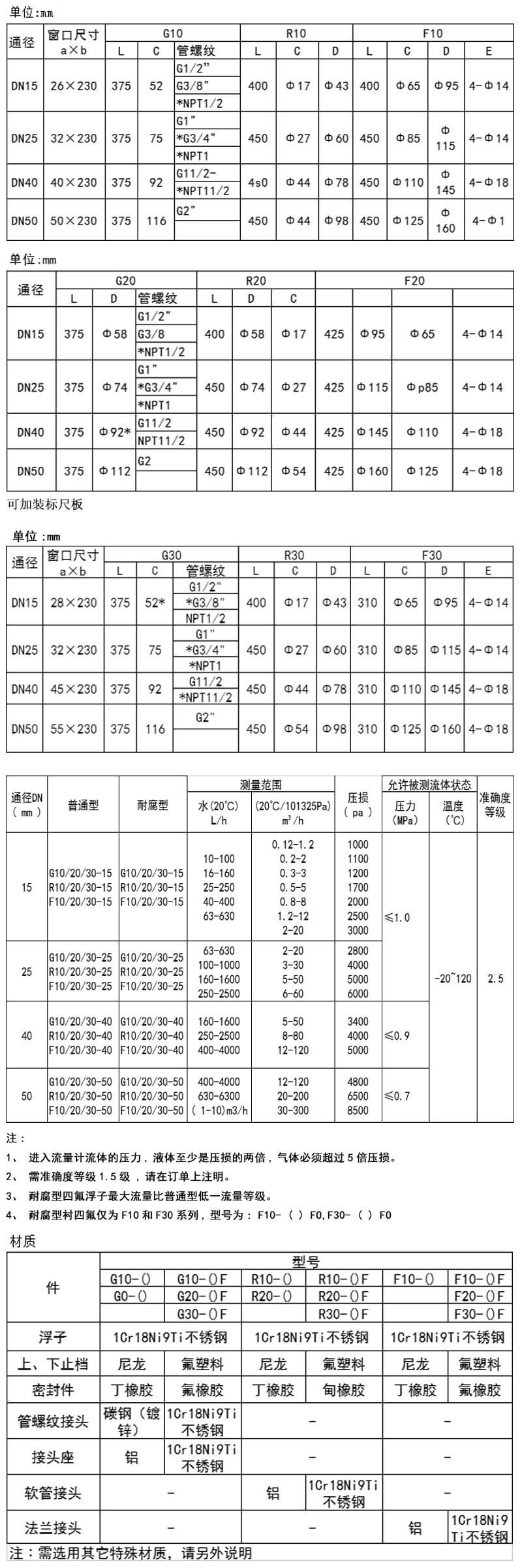 PC200電子式流量開關(guān)接線圖和尺寸圖