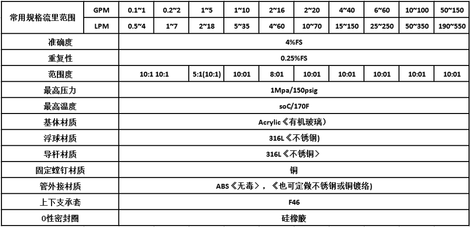 參數(shù)