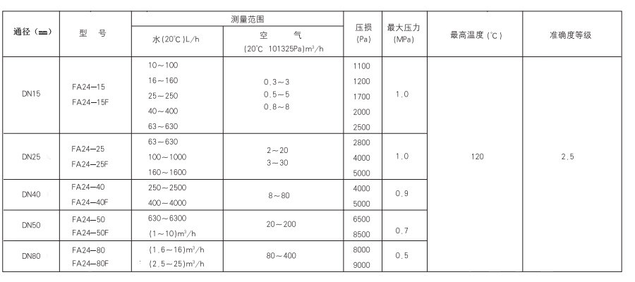 參數(shù)