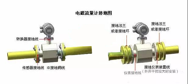 電磁流量計(jì)接地圖