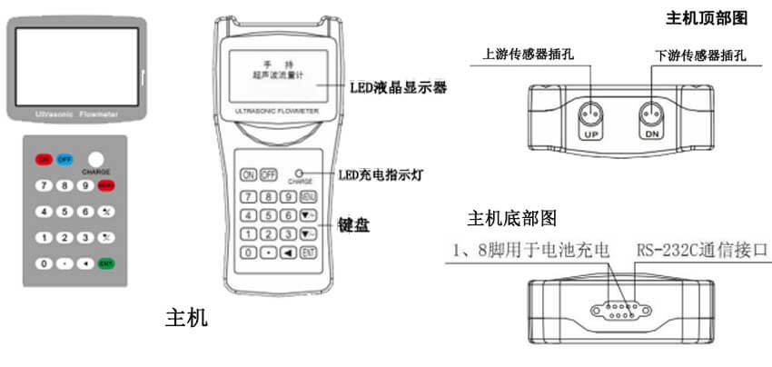 手持式超聲波流量計(jì)主機(jī)接線圖