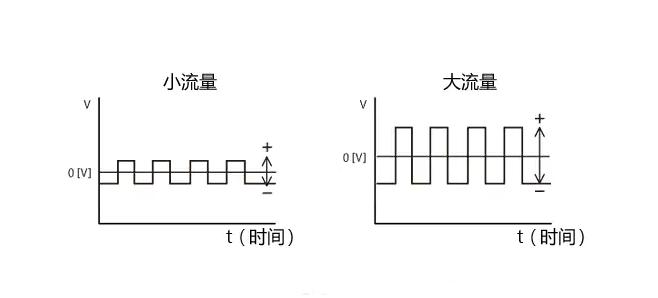 電磁流量計08181