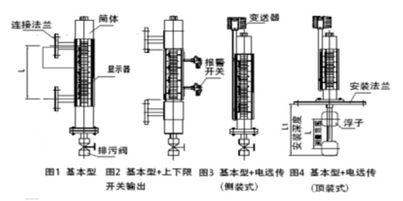 磁翻板液位計