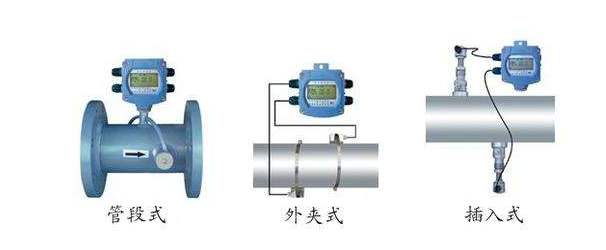 管段式、外夾式、插入式對比